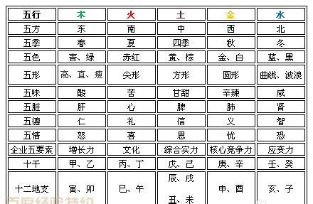 字五行屬性查詢